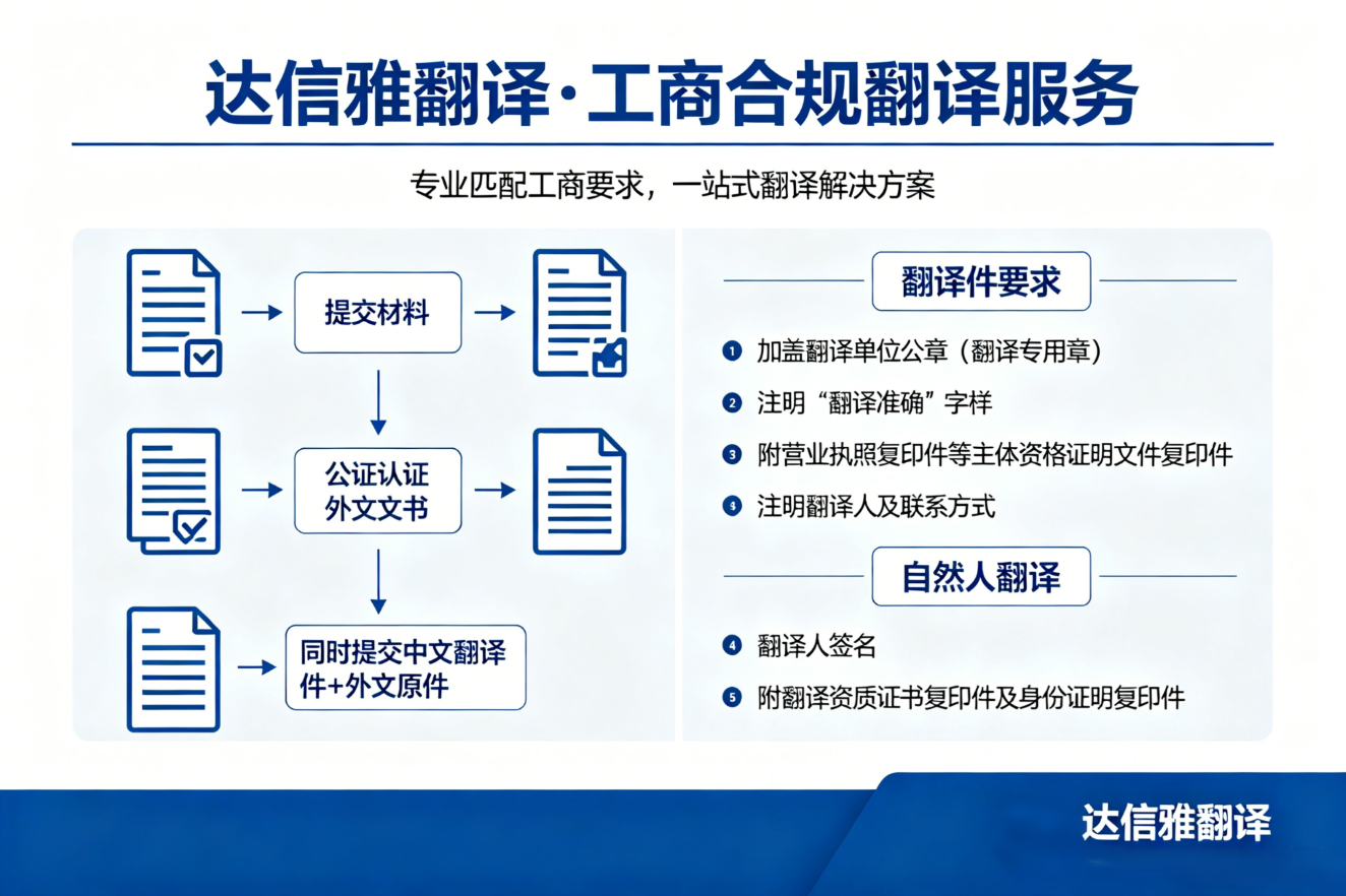 涉外企业工商登记合规翻译办理！